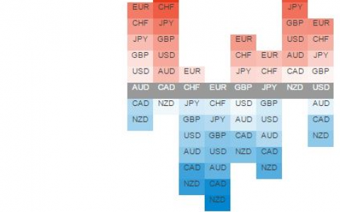 Currency Strength Heatmap Table å¤–æ±‡æŸ¥æŸ¥ Www Fx220 Com - 