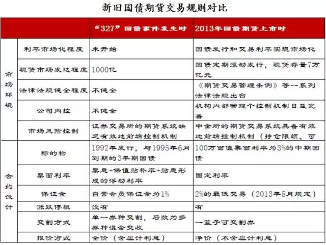 国债期货交易规则及交割流程