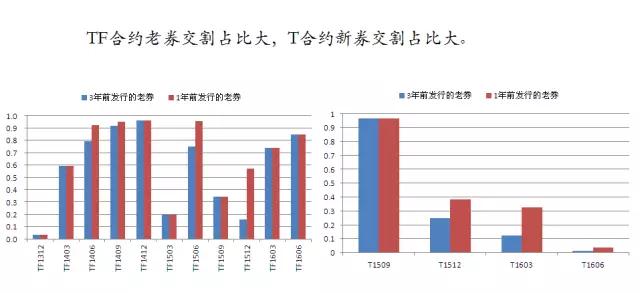 国债期货交易规则及交割流程