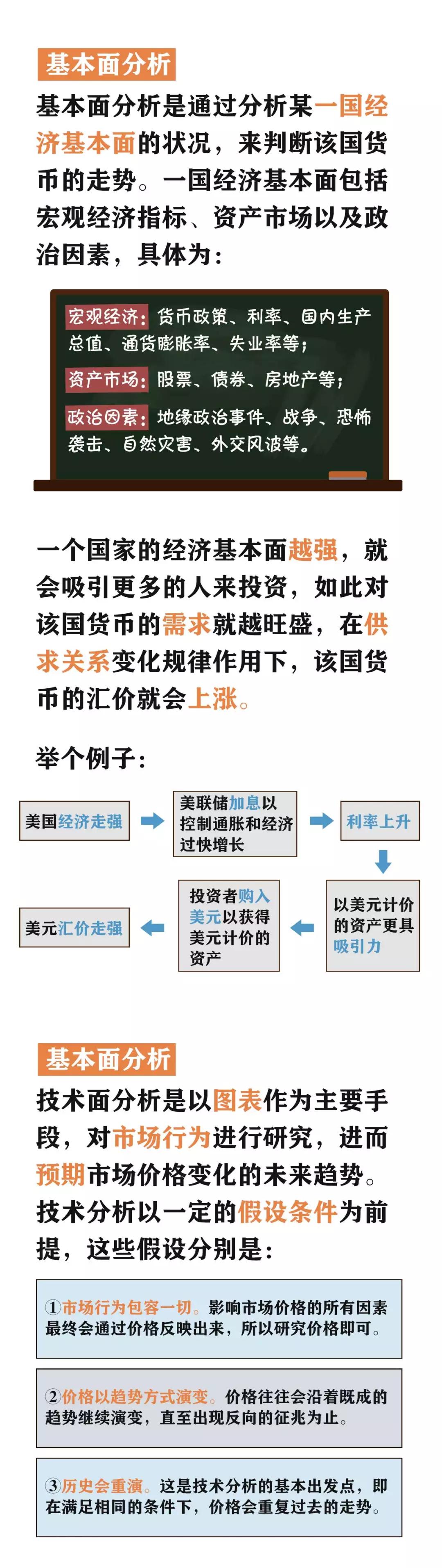 国汇亚洲|外汇交易的分析方法