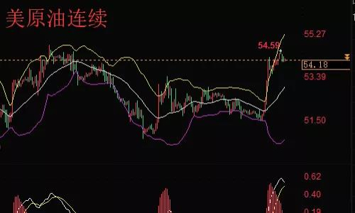 黄金、原油外汇行情分析