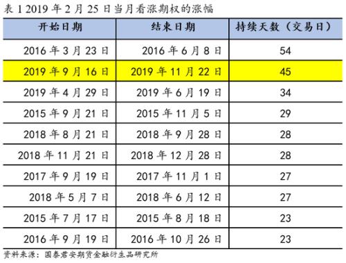 隐含波动率的持续下滑将如何终结？