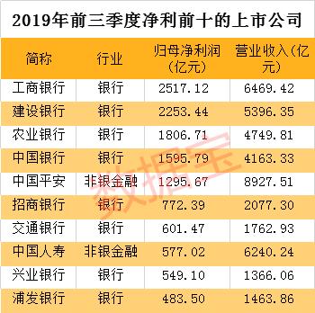 一家公司吊打整个创业板 深度剖析A股公司经营现状