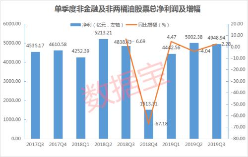 一家公司吊打整个创业板 深度剖析A股公司经营现状