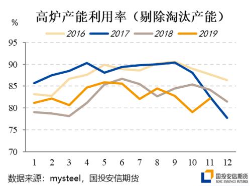 冬季煤焦的变&不变