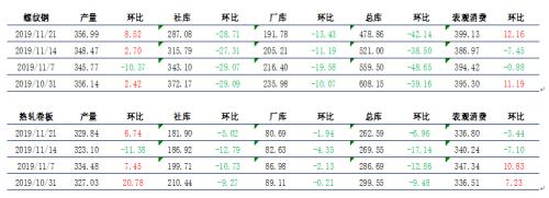 螺纹钢关注产量回升的持续性