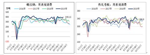 螺纹钢关注产量回升的持续性