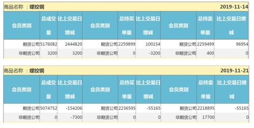 螺纹钢关注产量回升的持续性