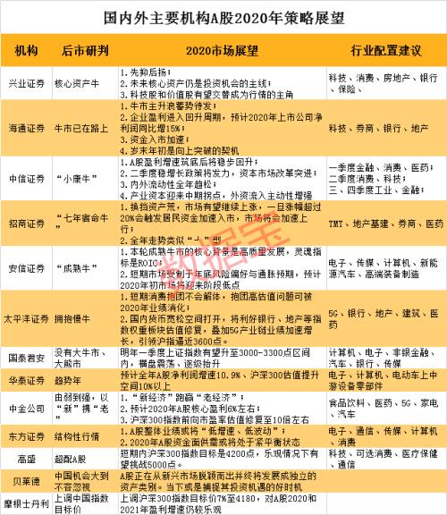 万亿增量资金！牛市进入第二波？2020最全擒牛攻略：小康牛、宿命牛、成熟牛...