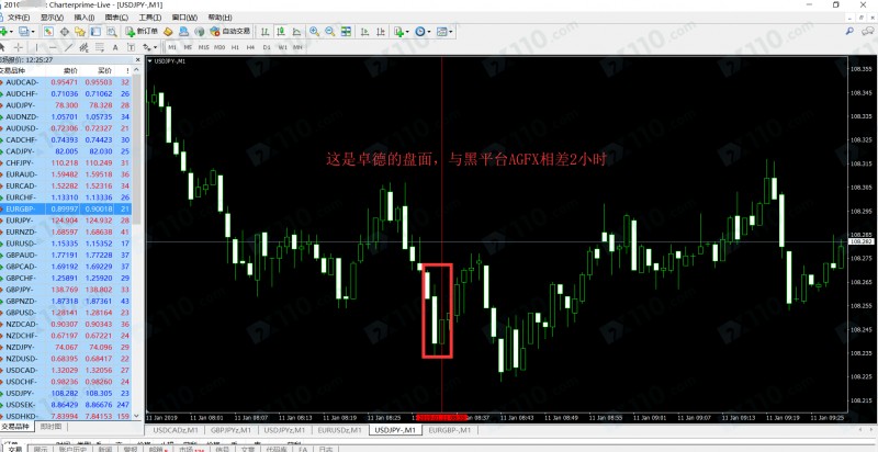 在AGFX平台申请出金审核通过未到账，账户现在已被禁用