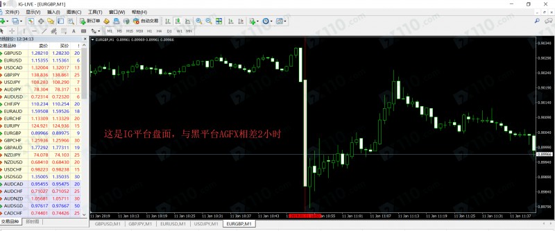 在AGFX平台申请出金审核通过未到账，账户现在已被禁用