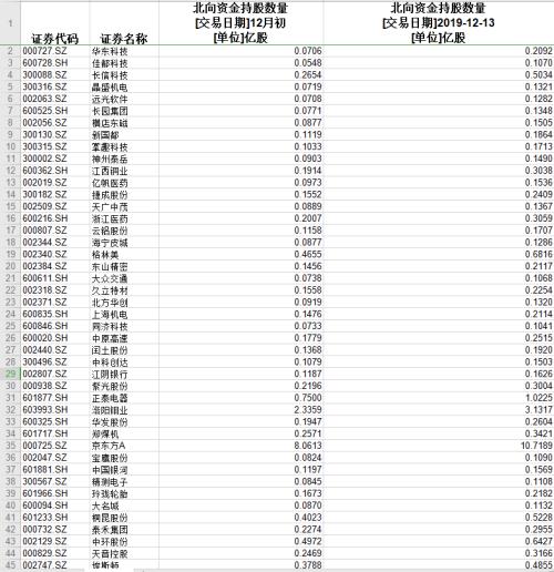 超级周叫好又叫座 聪明钱却悄悄转向“冷板凳”行业