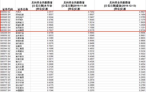 超级周叫好又叫座 聪明钱却悄悄转向“冷板凳”行业