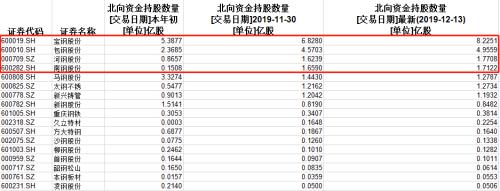 超级周叫好又叫座 聪明钱却悄悄转向“冷板凳”行业